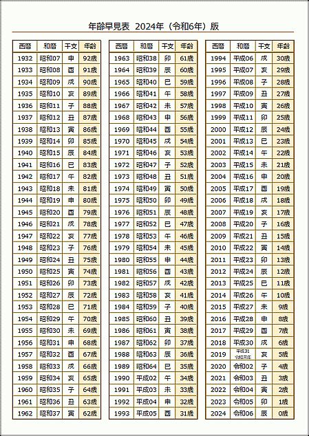 子丑年月日|干支と年齢の早見表｜2024年はたつ